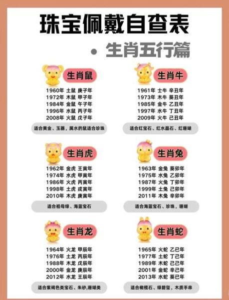 龙年宝宝父母生肖属相（龙年宝宝父母属狗好吗？）