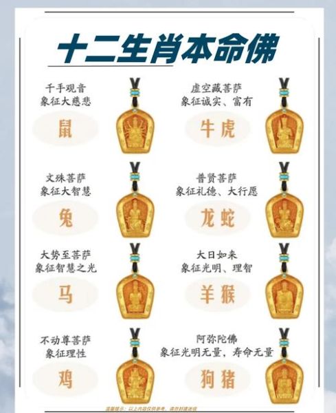 生肖属相菩萨图片高清（12生肖对应本命佛图片高清全解析）