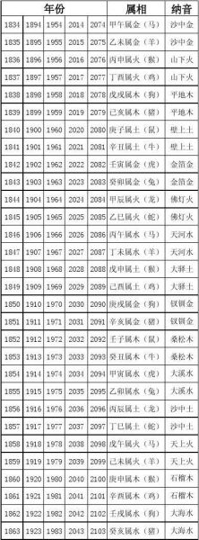 农历查询属相生肖（农历2025年属什么生肖🐂）