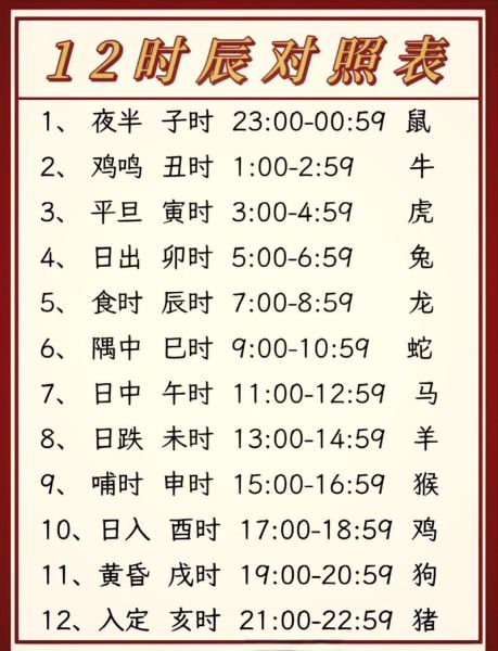 生肖12属相的日期（生肖属相按哪天算最准确？）