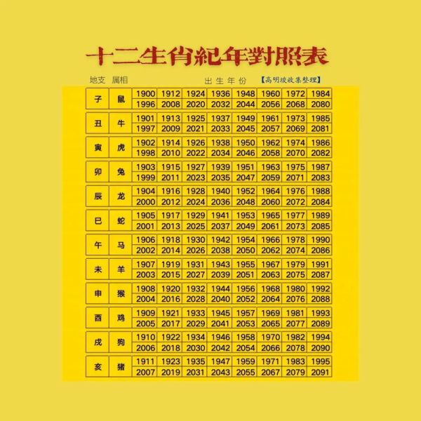 生肖属相精准婚配（十二生肖婚姻配对哪个最准）