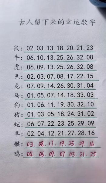生肖属相的幸运数字(鼠龙猴2025幸运数字超全对照)