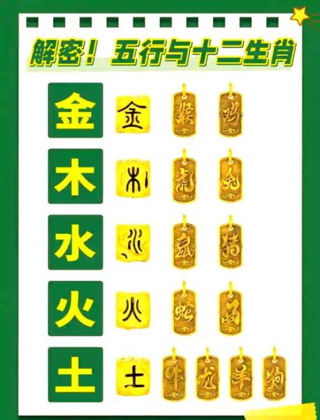 金银都有什么生肖属相（金银指代什么属相生肖）