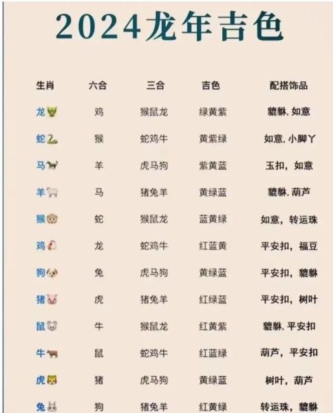 属相旺的生肖（2024最旺的生肖是哪几个？）