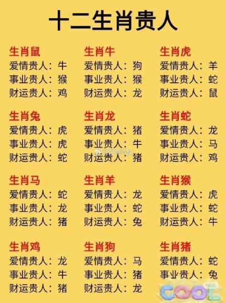 领导认可的生肖属相（领导认可的生肖属相排名）