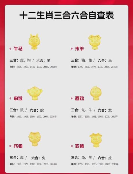 生肖属相六合（生肖六合属相配对表）