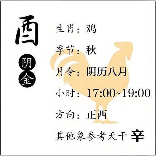 辛酉属相是什么生肖（辛酉属相是什么生肖？一文看懂）