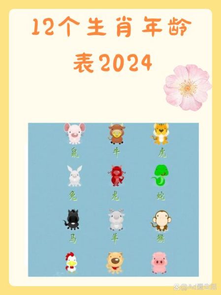 十二生肖属相表几岁（十二生肖表2024年几岁对照表）