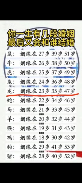 00年属相生肖（2000年出生属什么生肖？）