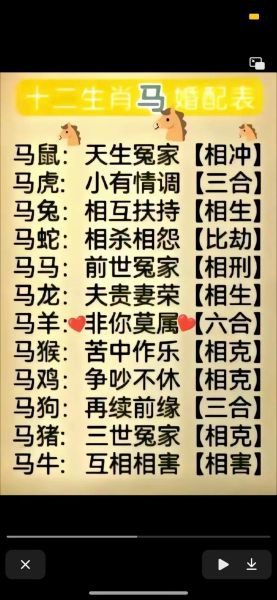 生肖马的女人属相（生肖马的女人属相婚配忌什么属相）