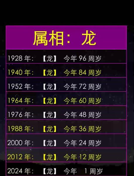 企业家的生肖属相（企业家属龙的名人都有哪些？）