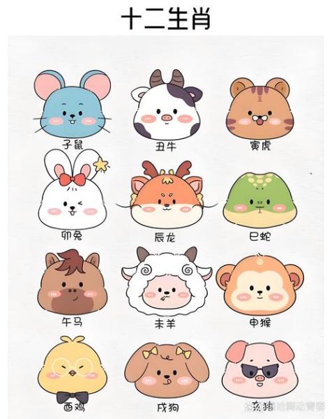 生肖卡如何改属相（生肖卡如何改属相最简单）