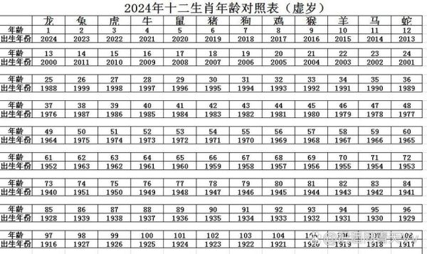 十二生肖是哪几年的属相（2024最新十二生肖年份表）