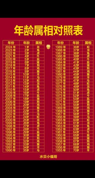 2020属相属什么生肖（2020年出生属什么生肖）