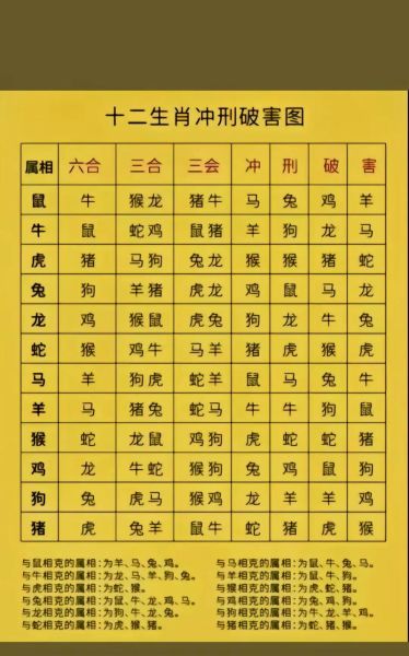 14什么生肖属相（14属什么生肖？超简单查询）