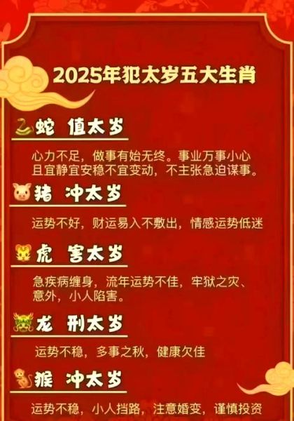 虎年破太岁生肖属相（2024虎年破太岁生肖有哪些）