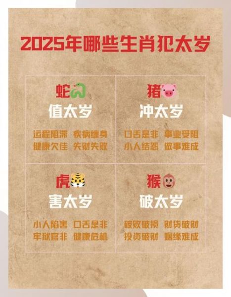 生肖鸡犯太岁属相（生肖鸡2025犯太岁怎么化解）