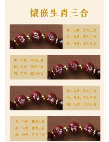 十二生肖合属相表（十二生肖三合六合表速查指南）