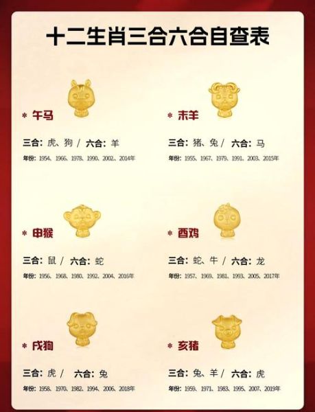 六合生肖属相（六合生肖属相姻缘表查询）