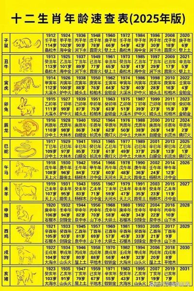 各属相对应的生肖（12生肖属相排序口诀）