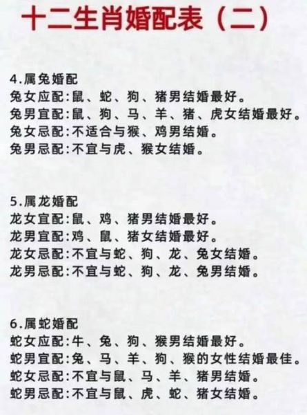 不同的生肖属相婚配（生肖属相婚配表真的准咩？😻）