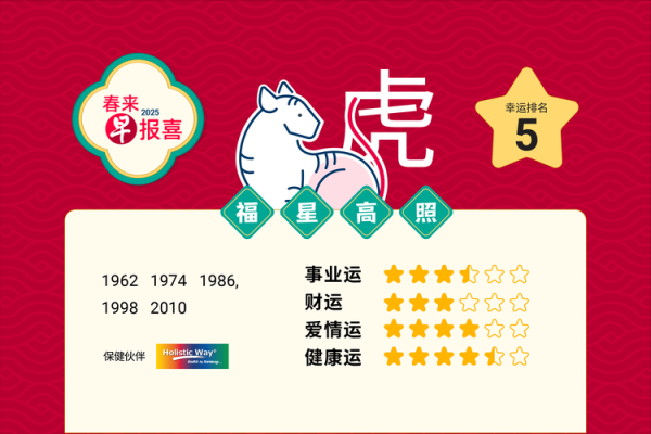 虎生肖属相资料（虎生肖2025运势完整指南📈）