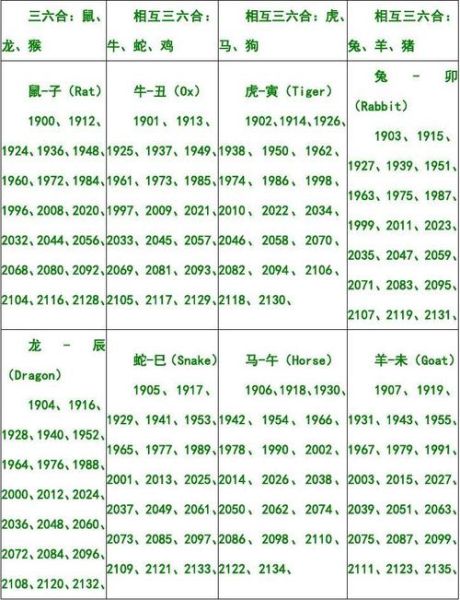 2021属相生肖（2021年属什么生肖属相解析😊）