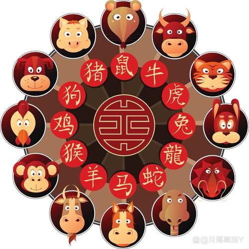 十二生肖马克什么属相（十二生肖马克到底是什么属相？新手一次看懂！）