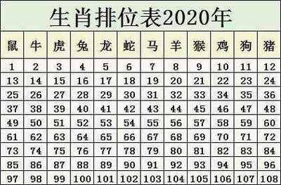 鼠年生肖属相表（鼠年生肖表查询年龄对照🔍）