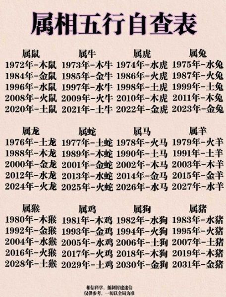 生肖属相生命重量（生肖属相几两命查询表怎么用）