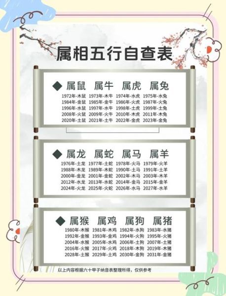 五行生肖属相(五行与十二生肖怎么配对)