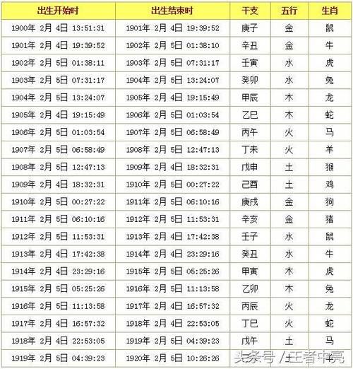 张自忠属什么生肖属相