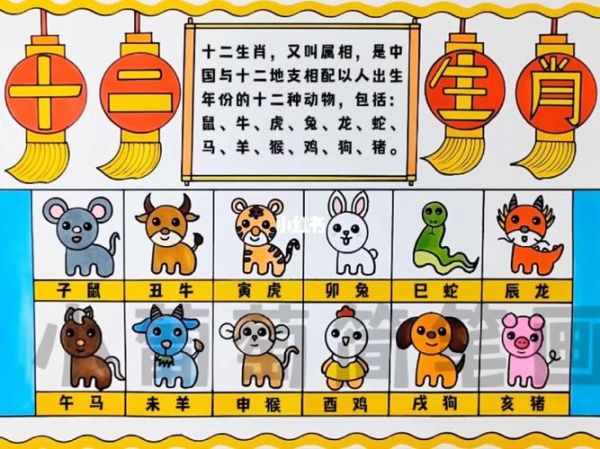 区分生肖属相（怎么简单区分生肖属相？）