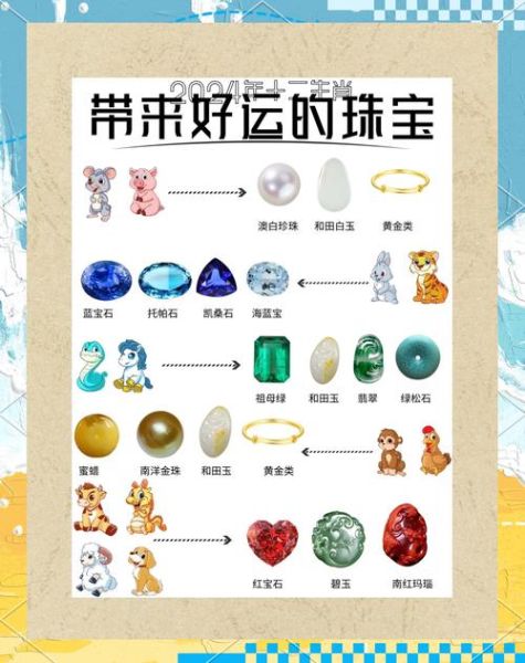 什么生肖戴什么属相(什么生肖戴什么属相最旺)