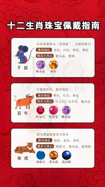 什么生肖戴什么属相(什么生肖戴什么属相最旺)