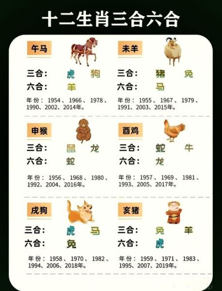 生肖的三和属相(生肖三合属相查询对照表)