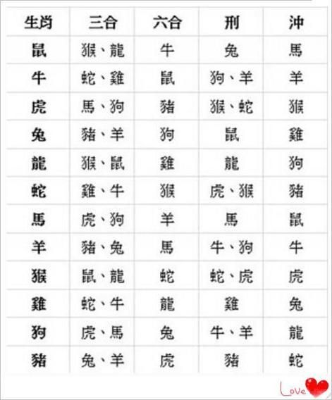 八字查询生肖属相(八字查询生肖属相怎么查?超简单!)