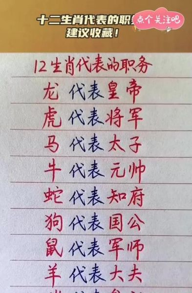 楣字生肖 属相（楣字代表什么生肖？）