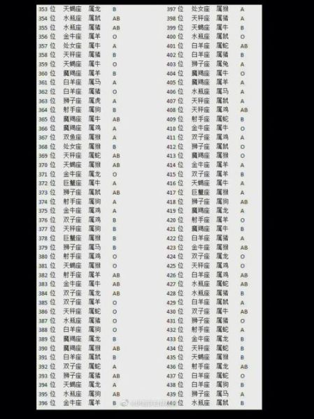 生肖星座属相血型（属牛人的星座和血型组合运势）