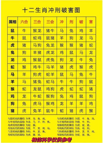 十二生生肖属相相克(十二生生肖属相相克到底怎么查)