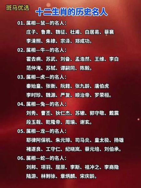 历史人物生肖属相大全(生肖属相查询历史人物大全)