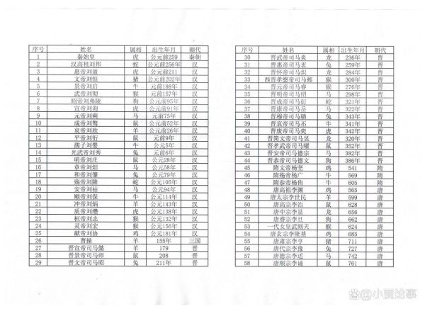 历史人物生肖属相大全(生肖属相查询历史人物大全)
