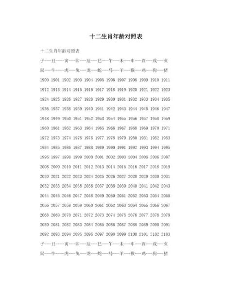 查12属相生肖(最全12生肖年份年龄对照表👶)
