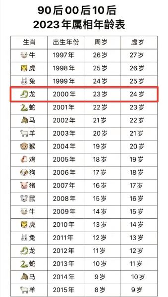 龙年生肖属相什么（龙年到底是哪些年份属龙的）
