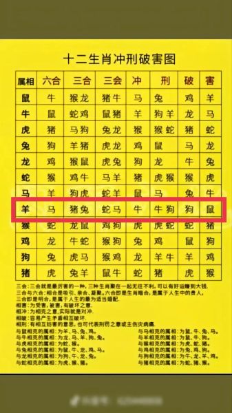 属相三合和六个合生肖图（属相三合生肖图及佩戴方法🧧）