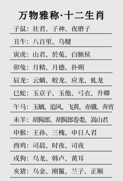 生肖属相来世间的真相（生肖属相是怎么来的？属相真相全记录）