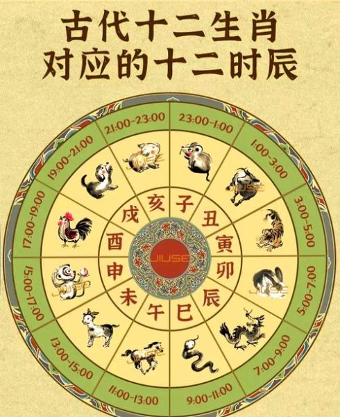 古代生肖属相的叫法（古代生肖为啥叫十二属）