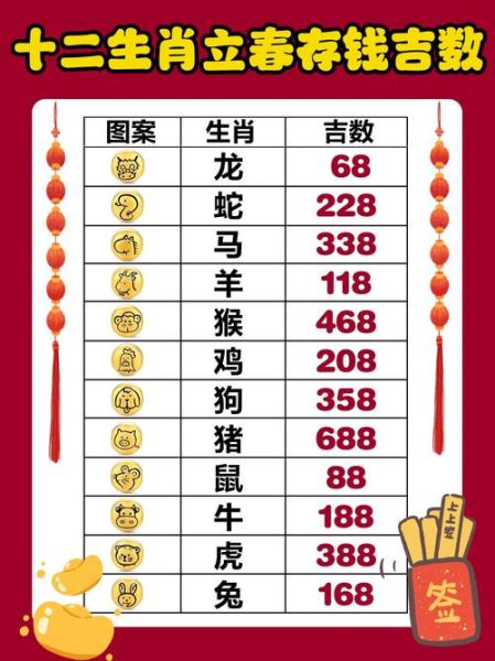 立春属相是什么生肖（立春当天属什么生肖速查）